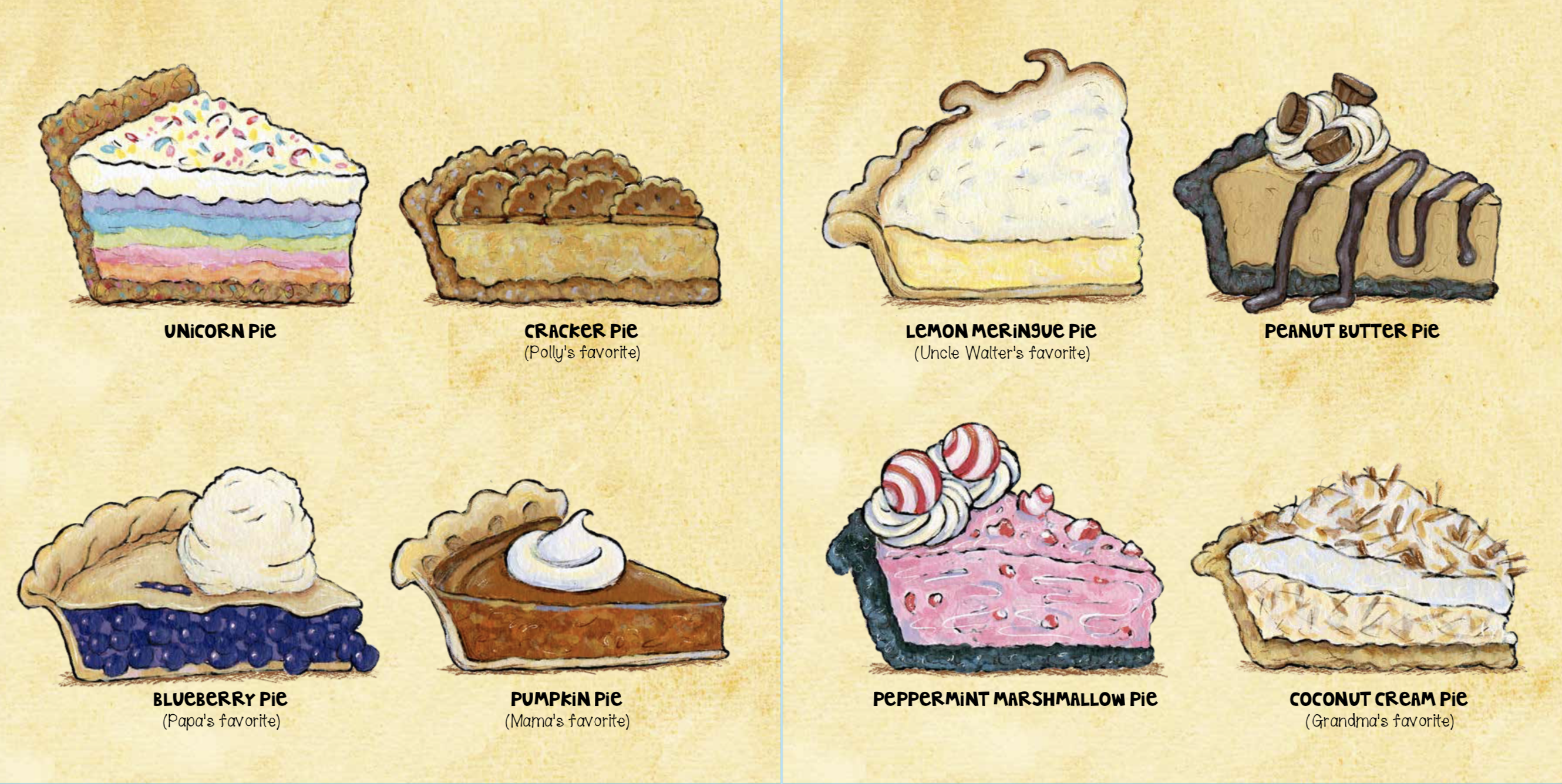 Pie screenshot cropped